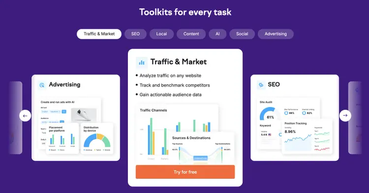 Semrush dashboard displaying toolkits for Traffic & Market, SEO, and Advertising
