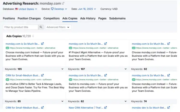 Semrush Advertising Research showing 10,720 ad copies for monday.com with keywords and targeted messaging for different products