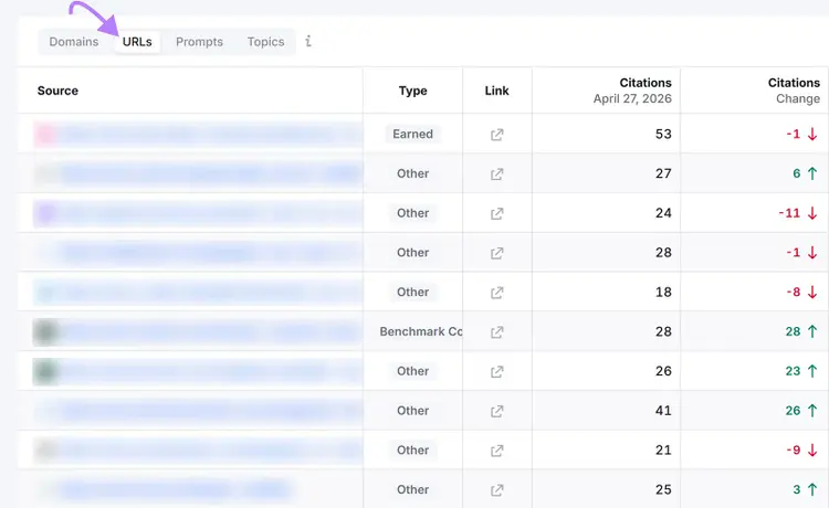 AI Search competitor URLs report showing top cited pages, citation counts, and citation change trends across tracked queries