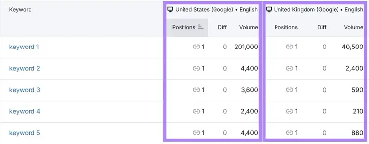 “Devices and Locations” report on the Position Tracking tool.