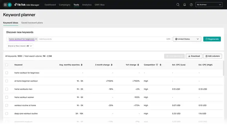 TikTok Ads Manager Keyword Planner displaying keyword ideas for “home workout for beginners”