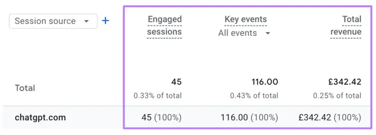 GA4 analytics showing ChatGPT traffic engagement data