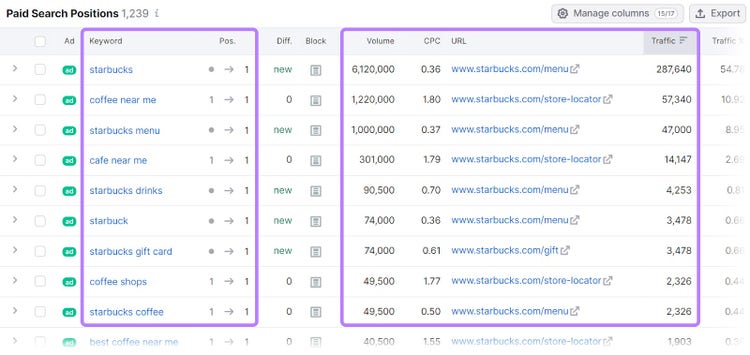 Paid search positions report in Advertising Research tool