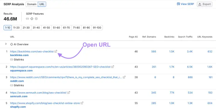 The top ranking URLs are listed with metrics like referring domain, backlinks, search traffic, and more.