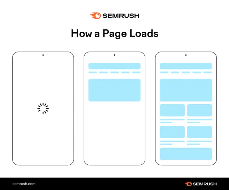 page speed for seo