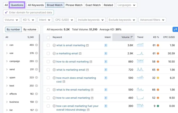 The "Questions" filter applied and highlighted on the Keyword Magic Tool showing a list of question-based keyword ideas.