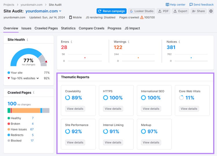 "Overview" tab of the Site Audit tool with the "Thematic Reports" section highlighted.