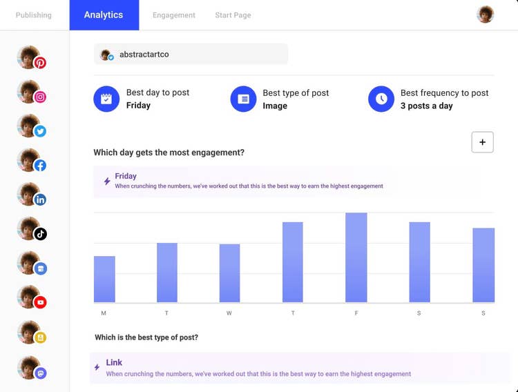 "Analytics" dashboard in Buffer