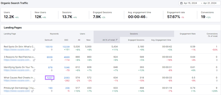 Organic traffic insights report with a hyperlinked number highlighted.
