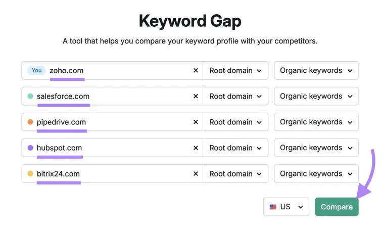 Keyword Gap tool start with five competing domains entered and "Compare" clicked.