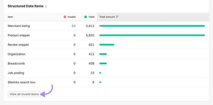 Semrush Site Audit table listing valid and invalid structured data items, including merchant and product listings