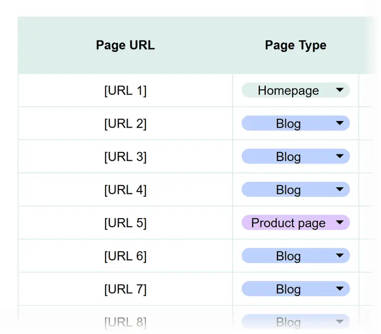 Key pages for AI citations spreadsheet categorizing important URLs by page type such as homepage, blog, or product page