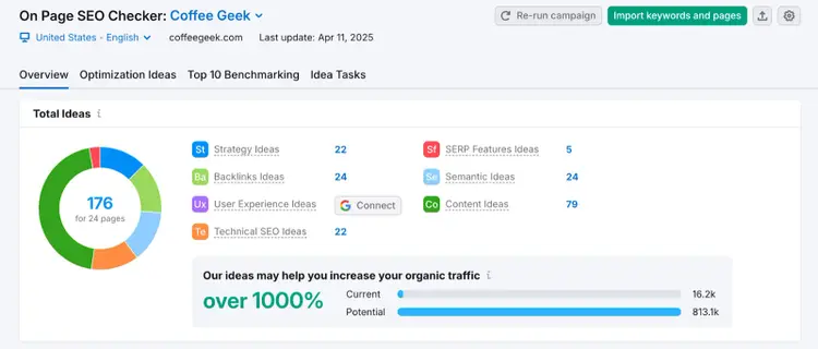 On Page SEO Checker: 176 total ideas, Strategy 22, Backlink 24, User Experience 12, Technical 22