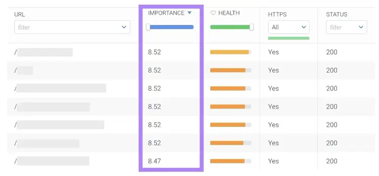 The Pages report on Conductor monitoring with the "Importance" column highlighted.