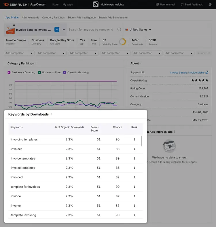Mobile App Insights dashboard app profile report for Invoice Simple with “Keywords by Downloads” section highlighted