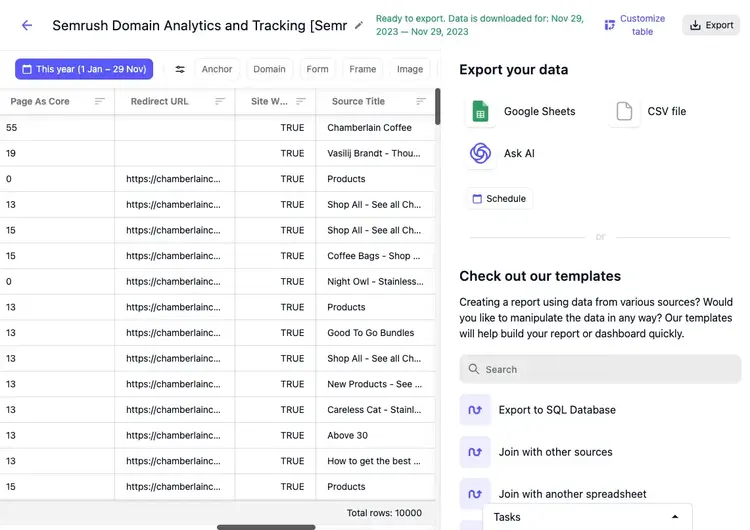 Semrush Domain Analytics and Tracking dashboard in Automated Data Connector