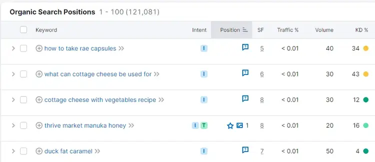 "Organic Search Positions" in Organic Rankings tool