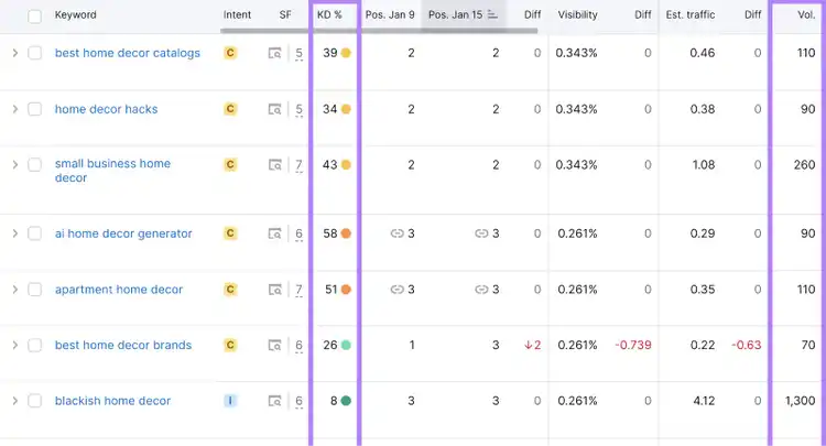 "KD%" and "Volume" columns highlighted in the Position Tracking tool