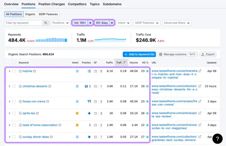 filters applied to a competitor's keywords