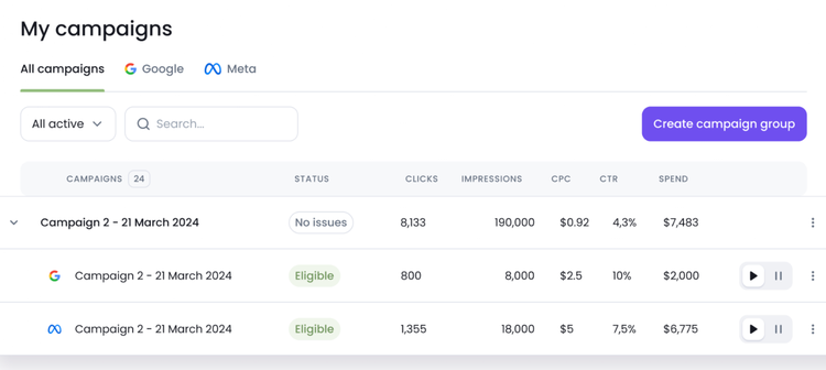 Semrush My Campaigns dashboard showing 24 active campaigns with status, clicks, impressions, CPC, CTR, and spend metrics