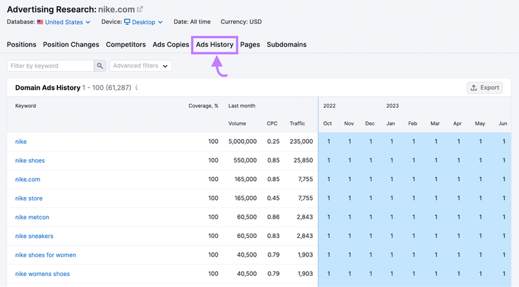 "Ads History" tab in Advertising Research