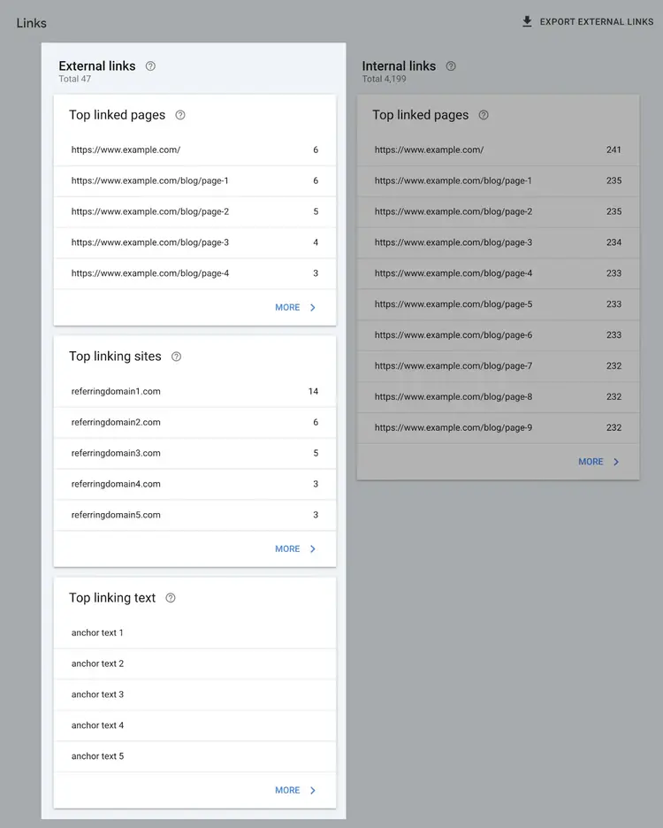 External links data within Google Search Console's Links report, showing external links, top linking sites, and top linking text