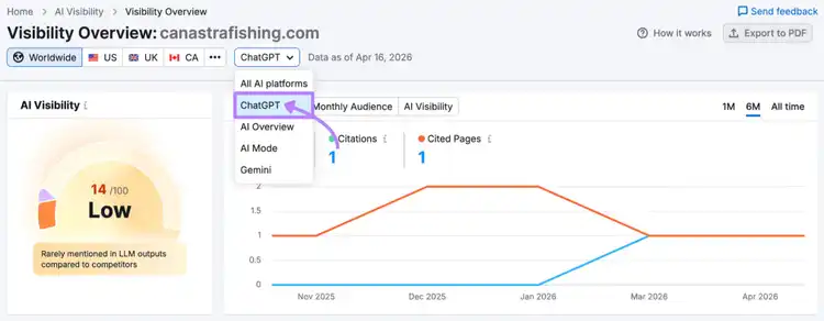 Semrush AI visibility report