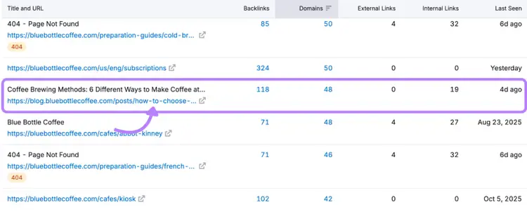 Backlinks report showing Blue Bottle Coffee pages with backlink counts and domain metrics