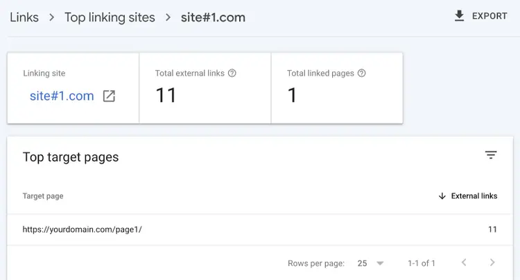 Links overview for the "site#1.com" page