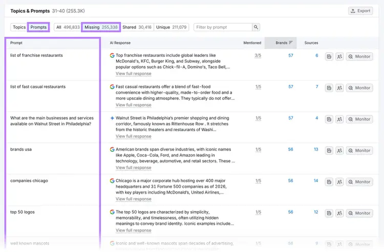 Topics and prompts report highlighting missing prompts and AI responses in competitive analysis