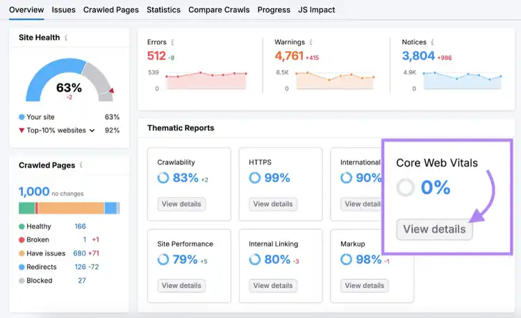 Site Audit Overview report with "Core Web Vitals" highlighted and "View details" clicked.