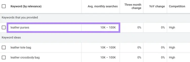 The estimated average monthly searches for a keyword on the Google Keyword Planner.