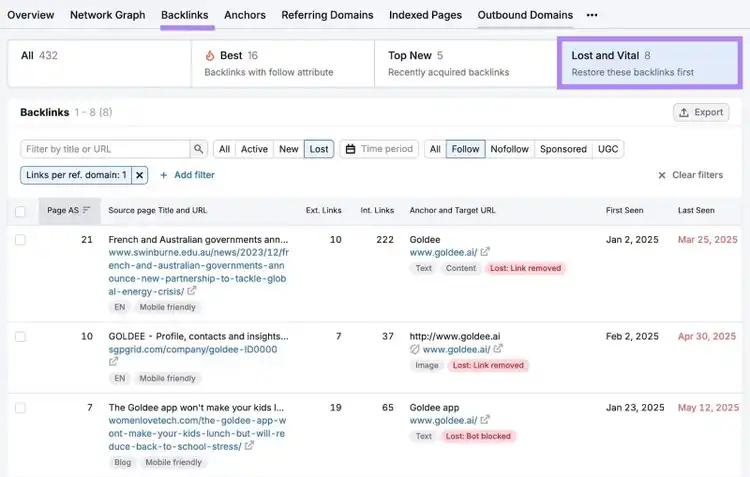 “Backlinks” tab on the Backlinks tool with “Lost and Vital” clicked showing a list of high-priority backlinks to earn back.