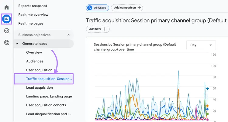 traffic acquisition report in GA4