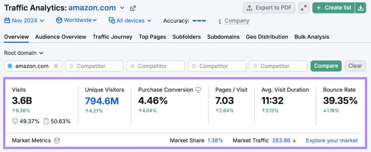Website traffic metrics are highlighted.