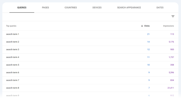 Queries report with top queries sorted by clicks.