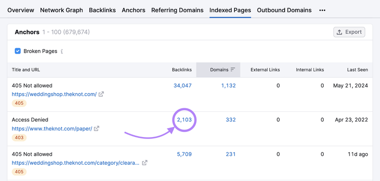 number of backlinks for a url is highlighted