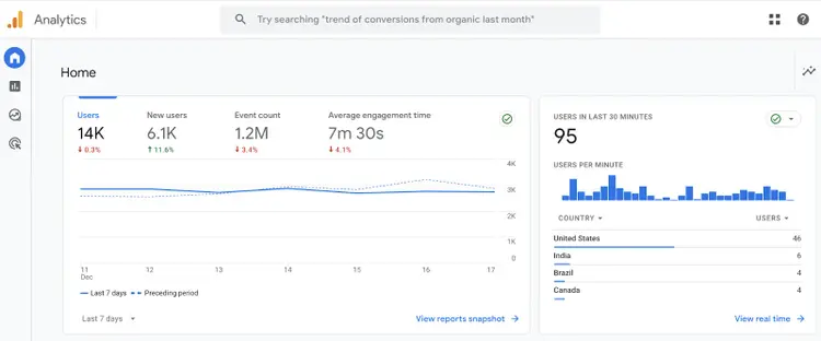 Google Analytics 4 home
