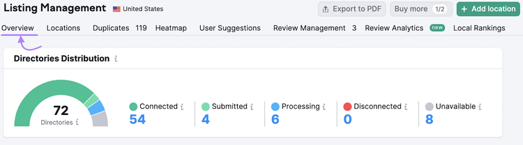 Listing Management tool Overview tab