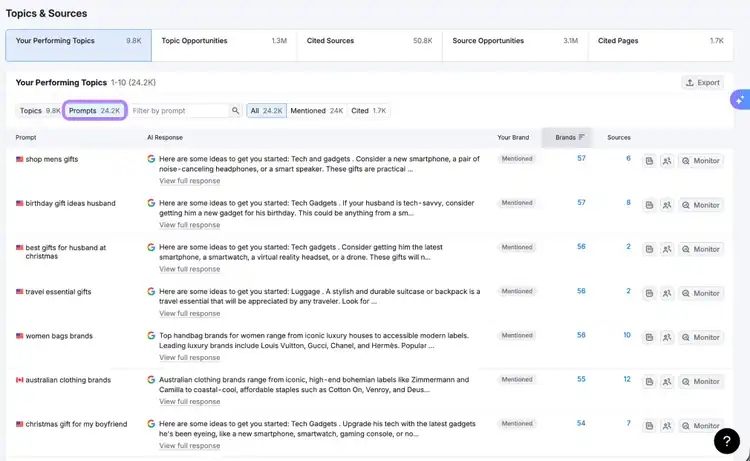 Topics & Sources dashboard showing Performing Topics, Prompts tab, and brand mentions across queries.
