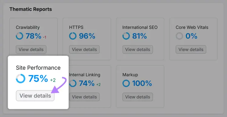 Site Audit Thematic Reports section with Site Performance widget highlighted and arrow to View details button.