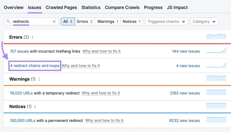 Issues tab on Site Audit with "redirects" entered and "4 redirect chains and loops" highlighted.