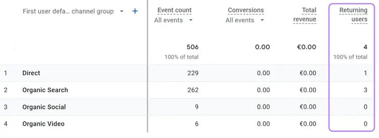 "Returning users" column highlighted in the “User acquisition” report