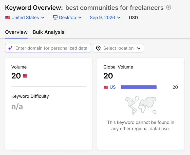 Semrush Keyword Overview for “best communities for freelancers,” showing US search volume of 20 and unavailable difficulty data