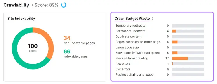 “Crawl Budget Waste” report section highlighted