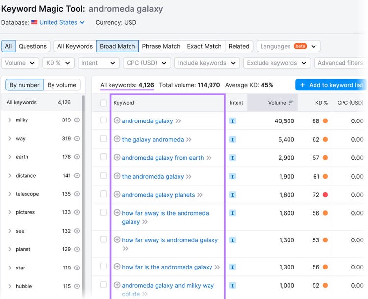Keyword Magic Tool results showing on the right a table of specific keyword phrases, their search intent, volume, etc.