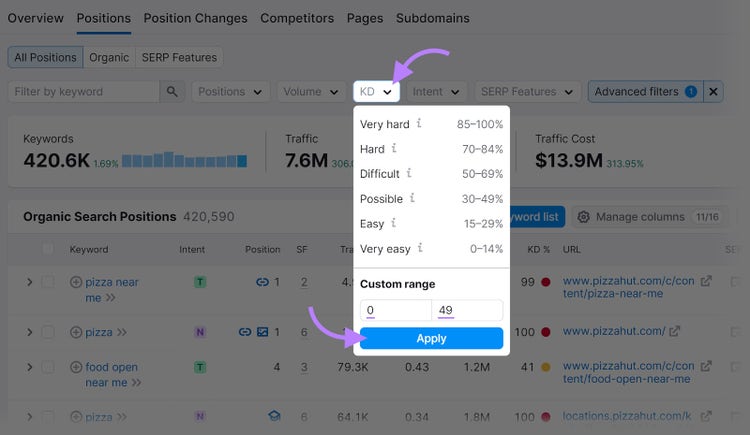 Organic Rankings tool with the "KD" filter drop-down menu open and "Custom range" set between 0 and 49.