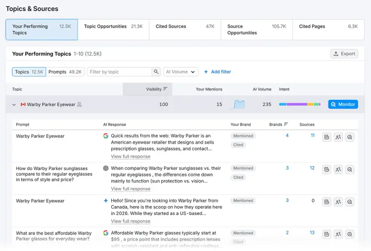 Semrush Topics and Sources dashboard showing top-performing brand topics, prompts, and AI visibility metrics