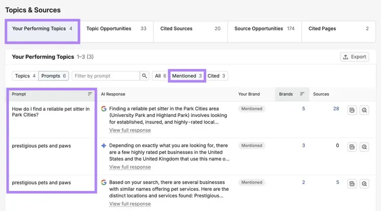 "Your Performing Topics" with "Mentioned" selected showing a list of prompts where a local business has been mentioned.