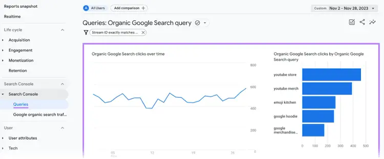 A report overview showing clicks from Google Search over time